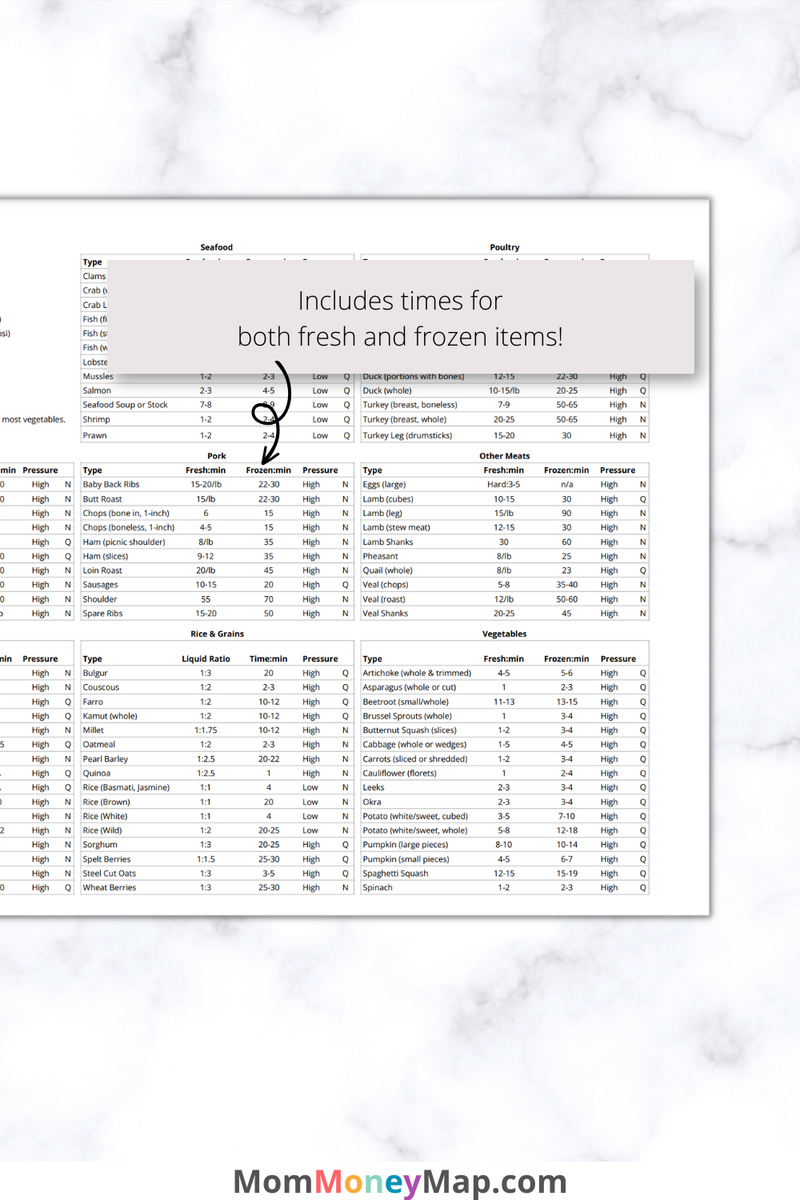 http://shop.mommoneymap.com/cdn/shop/files/instant-pot-cooking-chart_1200x1200.png?v=1683288112