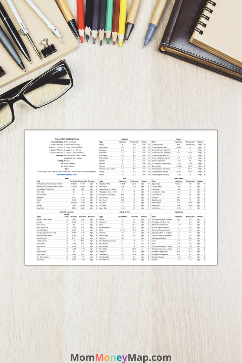 Instant Pot Cooking Times PDF Instant Pot Cheat Sheet Instant Pot Time  Chart Pressure Cooker Cooking Times 8 1/2 X11 PRINTABLE PDF 