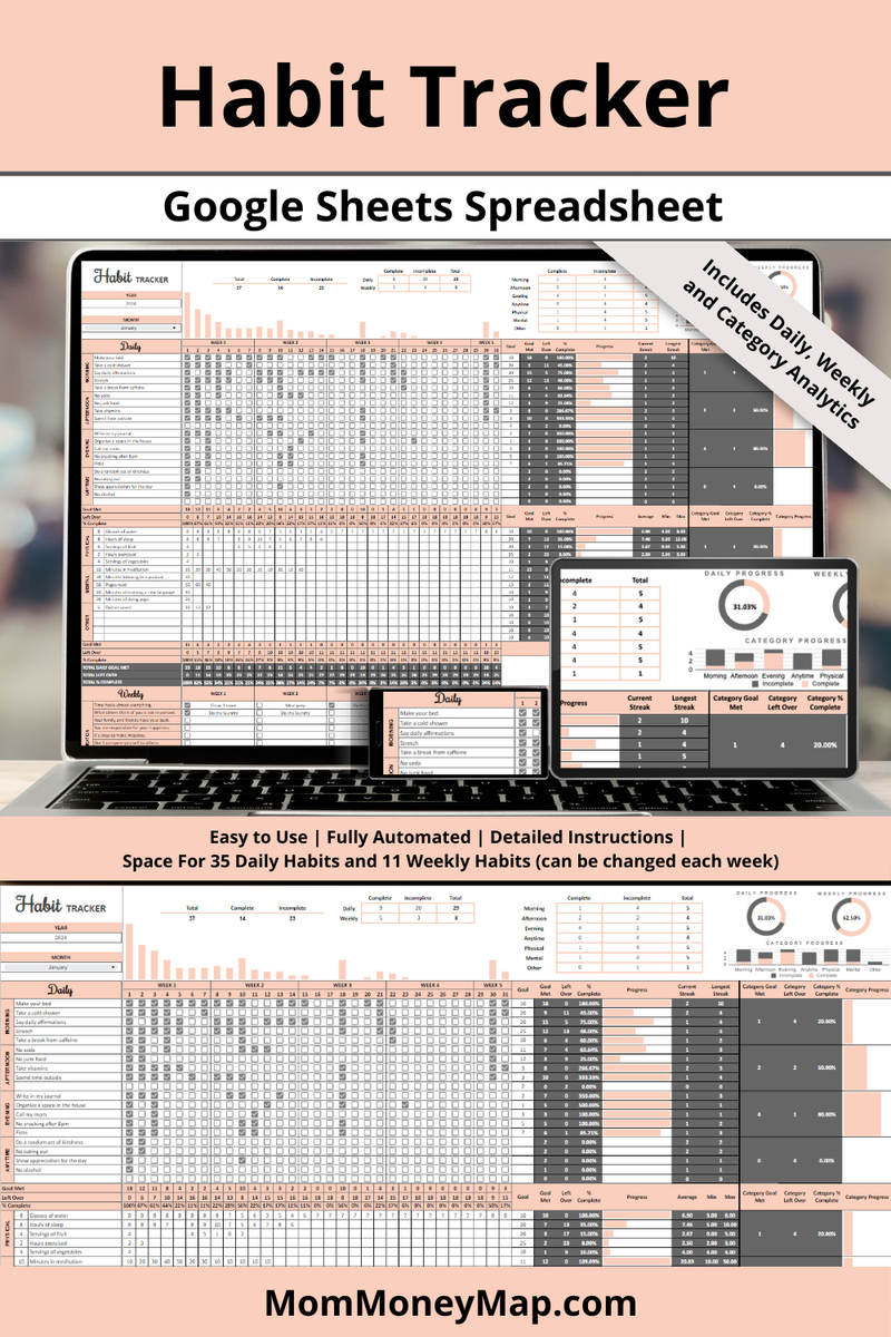 Habit Tracker Google Sheets Spreadsheet – Mom Money Map