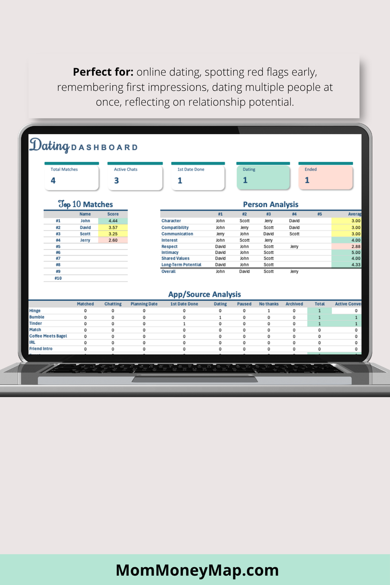 Dating Tracker Excel Spreadsheet Date Log & Relationship Tracker – Mom ...