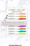 Mistakes help you learn growth mindset poster