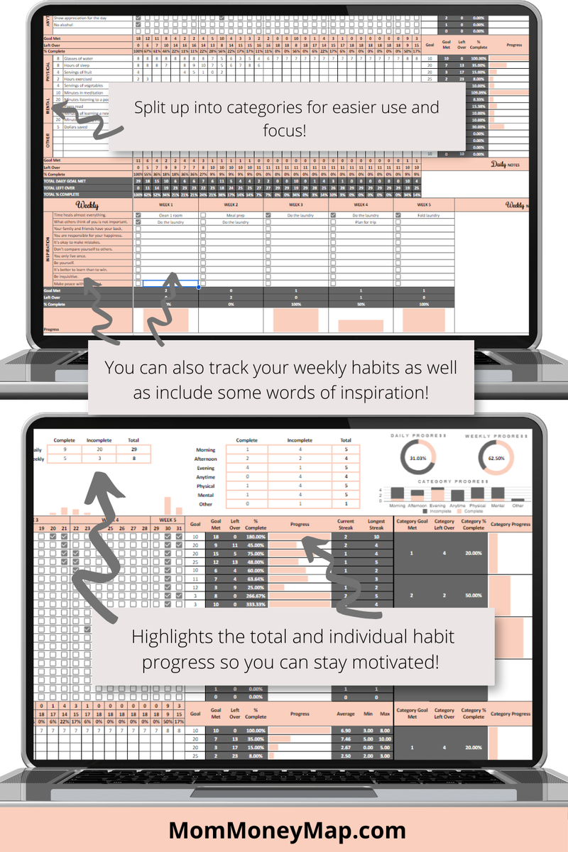 Habit Tracker Google Sheets Spreadsheet – Mom Money Map