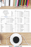 Cooking time cheat sheet
