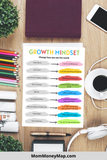 Growth mindset learning poster