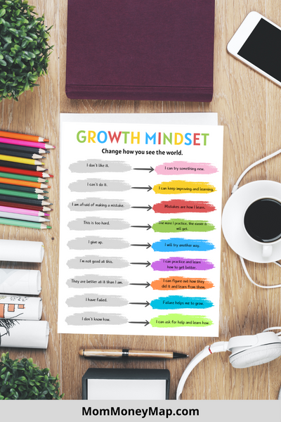 Growth Mindset Printable PDF – Mom Money Map Growth Mindset Printable PDF – Mom Money Map