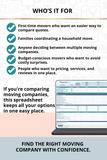 moving company estimate comparison spreadsheet