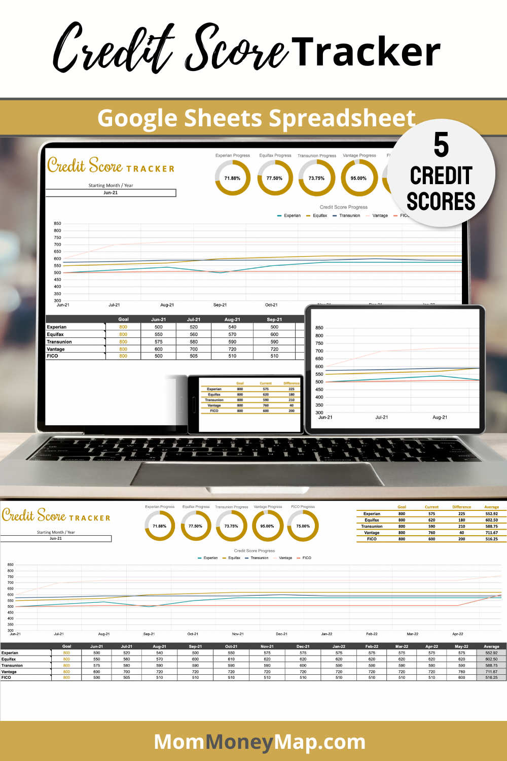 credit-score-tracker-google-sheets-spreadsheet-5-credit-scores-mom-money-map